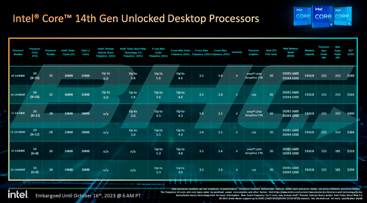 INTEL十四代實測